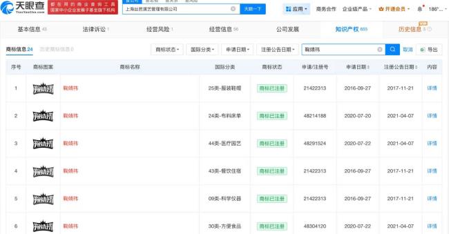 丝芭仍持有鞠婧祎姓名商标 当前状态均为已注册-第1张图片-旧杳电影网 丝芭仍持有鞠婧祎姓名商标 当前状态均为已注册-第1张图片-旧杳电影网