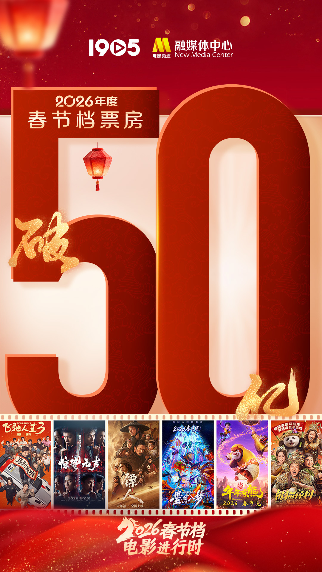 春节档总票房超50亿人次破亿 《飞驰人生3》领跑-第1张图片-旧杳电影网 春节档总票房超50亿人次破亿 《飞驰人生3》领跑-第1张图片-旧杳电影网