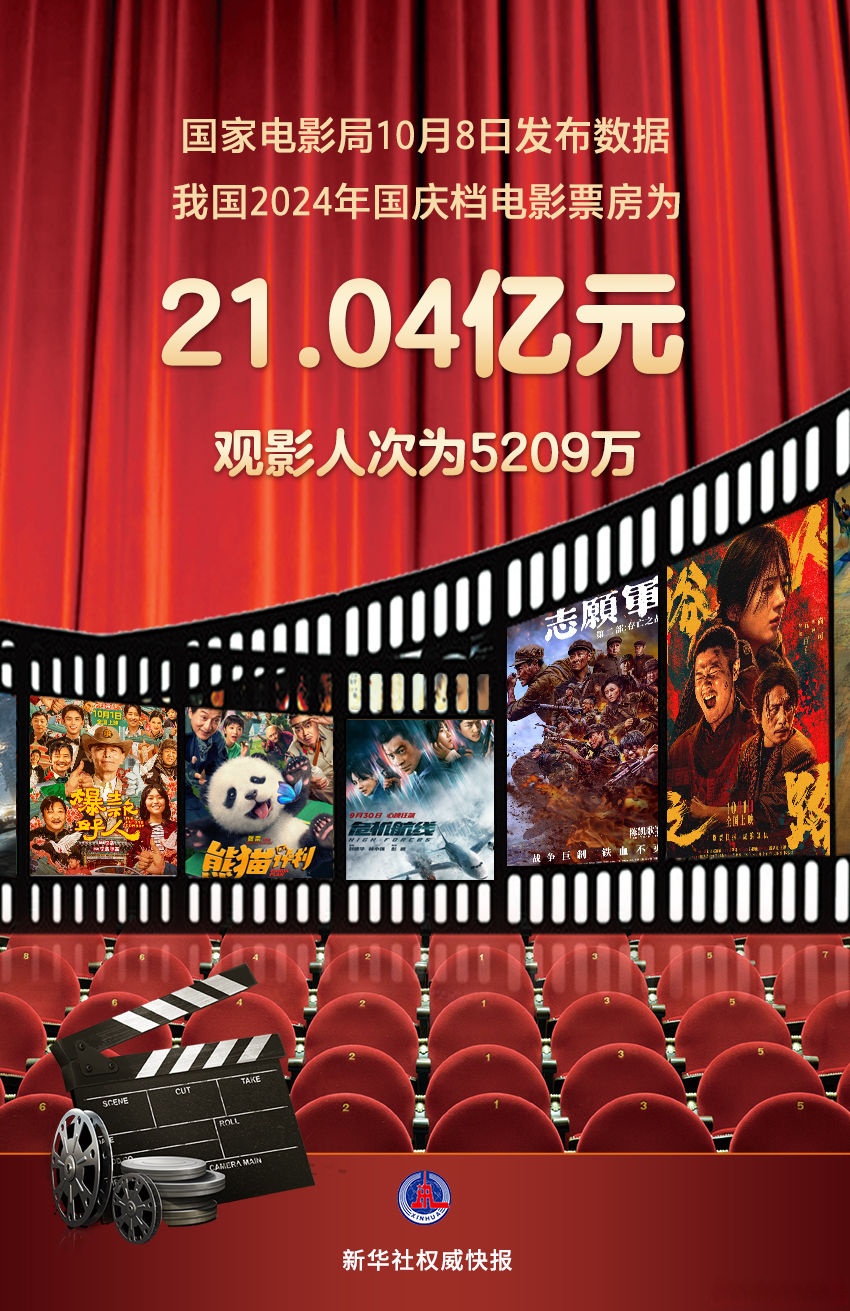 中国高清电影(中国高清电影在看)-第2张图片-九妖电影